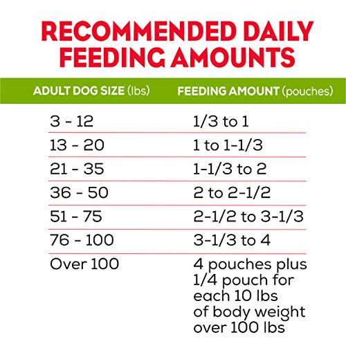 Purina Moist and Meaty Burger With Cheddar Cheese Flavor Dry Soft Dog Food Pouches - 36 ct. Pouch