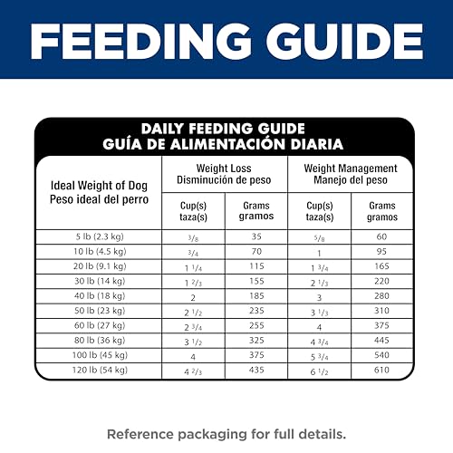 Hill's Science Diet Adult 1-6 Perfect Weight Dry Dog Food, Chicken & Brown Rice, 25 lb. Bag