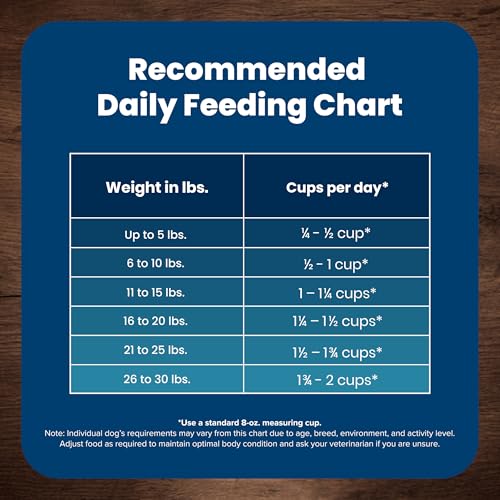 Blue Buffalo Life Protection Formula Small Breed Senior Dry Dog Food, Supports Joint Health and Immunity, Made with Natural Ingredients, Chicken & Brown Rice Recipe, 5-lb Bag