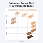 MISSHA M PERFECT COVER SERUM BB CREAM No.41 Medium Tan- Tan/Deep with Warm Undertone, BB Cream by Cardi B Pick, Skin Tint, Tinted Moisturizer, Skin Care Foundation Makeup, Korean Makeup,1.18 Fl oz