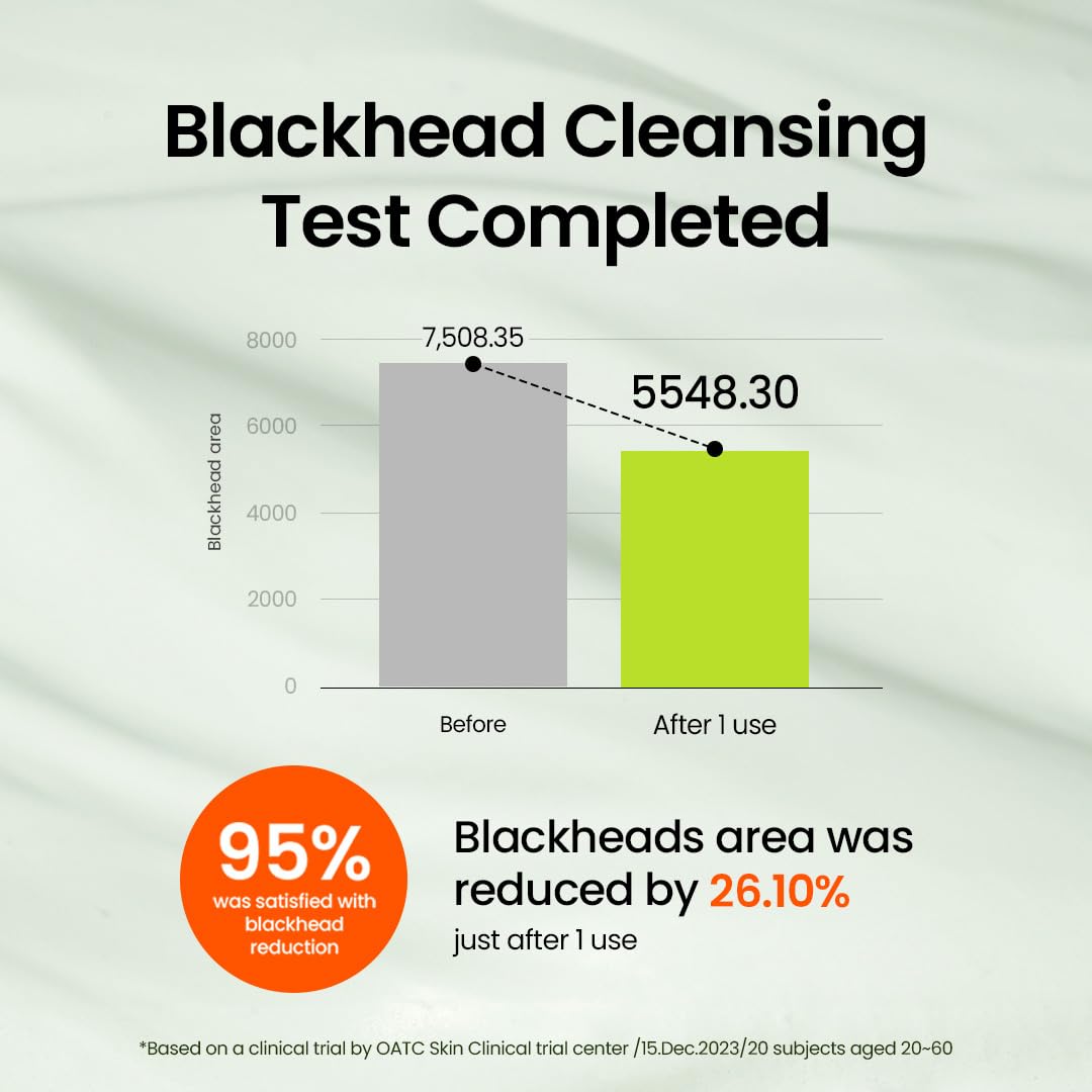 beplain Mung Bean Pore Cleansing Milk Balm (3.38 fl.oz/100ml) | Fragrance-Free | Korean Makeup Remover for Sensitive Skin | Non-Greasy Sorbet Texture with Ceramides | All-in-One Facial Cleanser