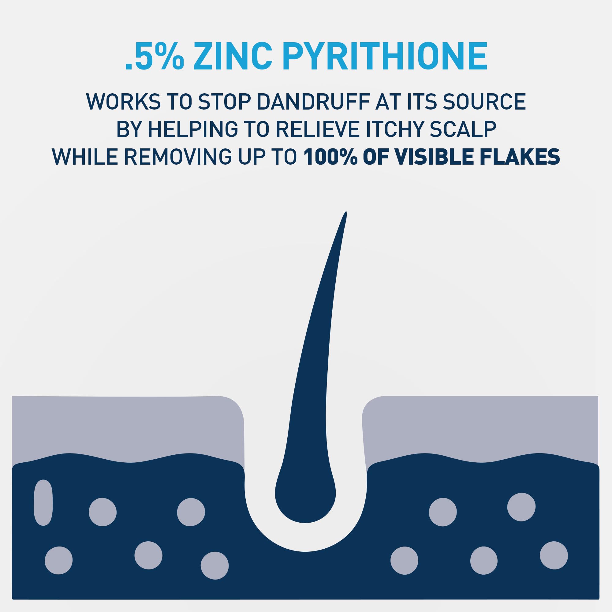 CeraVe Hydrating Anti Dandruff Conditioner, 0.5% Pyrithione Zinc Dandruff Treatment With Ceramides, Hyaluronic Acid & Niacinamide, Helps Eliminate Flakes & Reduce Itchy Scalp, Sulfate Free Conditioner