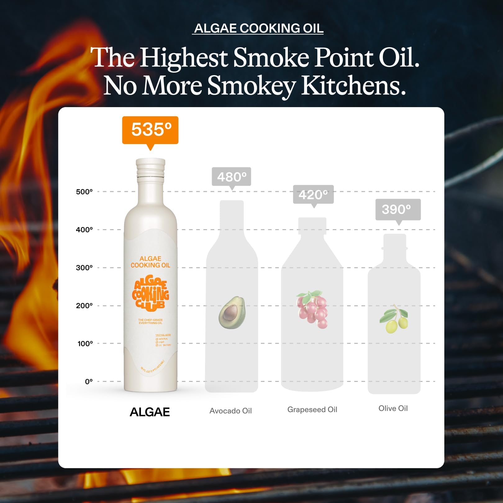 Algae Cooking Club Chef-Grade 100% Algae Cooking Oil - Avocado Oil Alternative - 535°F High Smoke Point - Omega-9 Rich, Neutral Buttery Flavor - Seed Oil-Free - For Searing, Baking, Frying (16 fl oz)