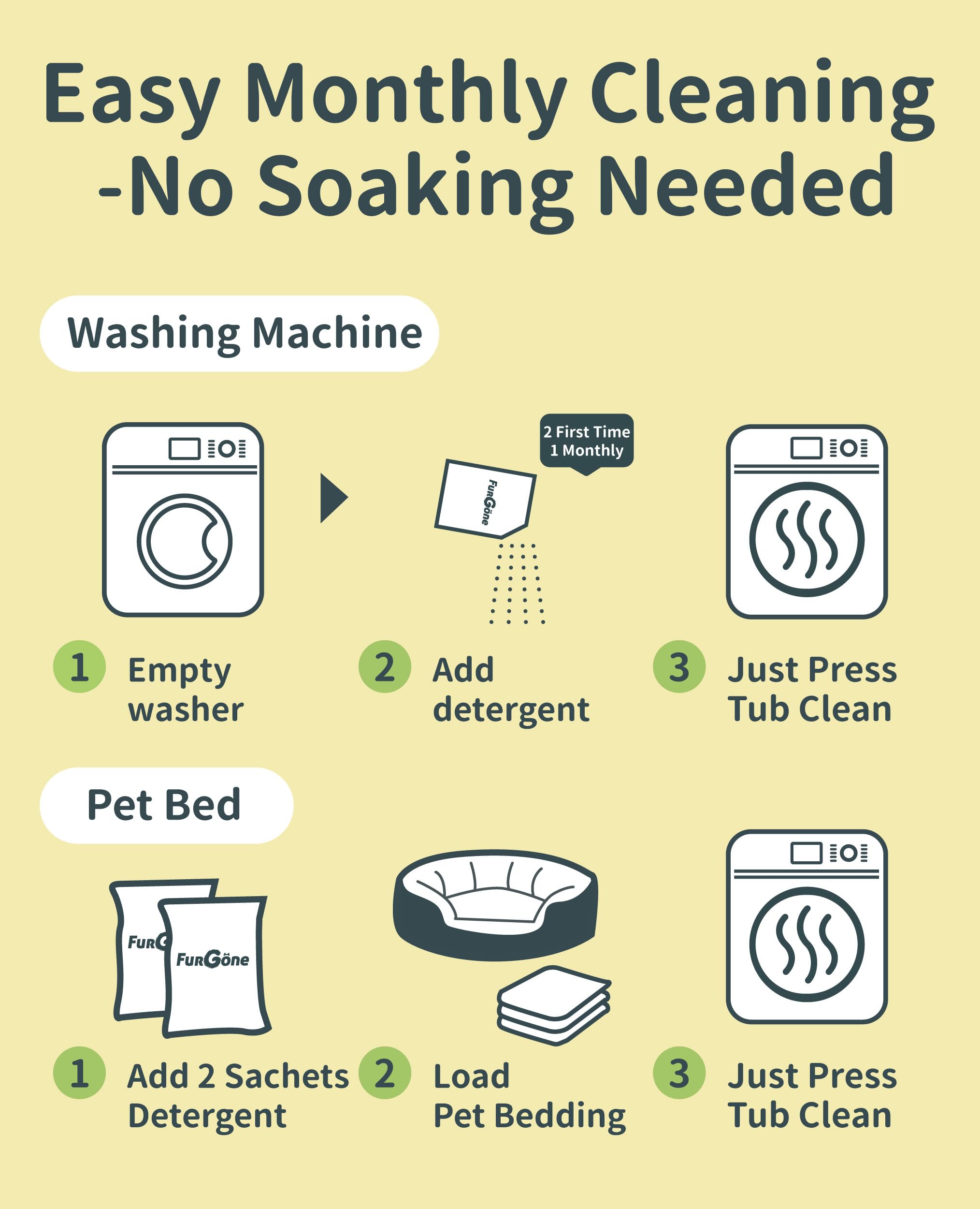 FurGone by Seedshub Pet Hair Dissolver Washing Machine Cleaner Powder, 12 Months Supply, Dog Cat Fur, Stains & Odors Remover for Laundry, Pet-Friendly, Deep Cleaning for HE Top & Front Load,12 Sachets