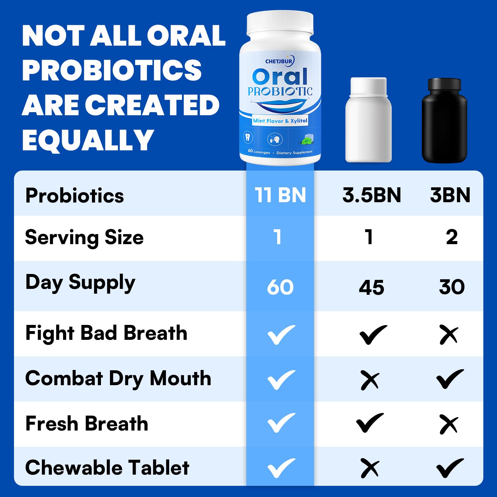 Oral Probiotics, 11 Billion CFU, with M18, A12, Oral Probiotics for Mouth Bad Breath for adults, Dry Mouth, Gum Health & Gum Restore, Chronic Halitosis, Fresh Breath, 60 Lozenges (Mint Flavor)