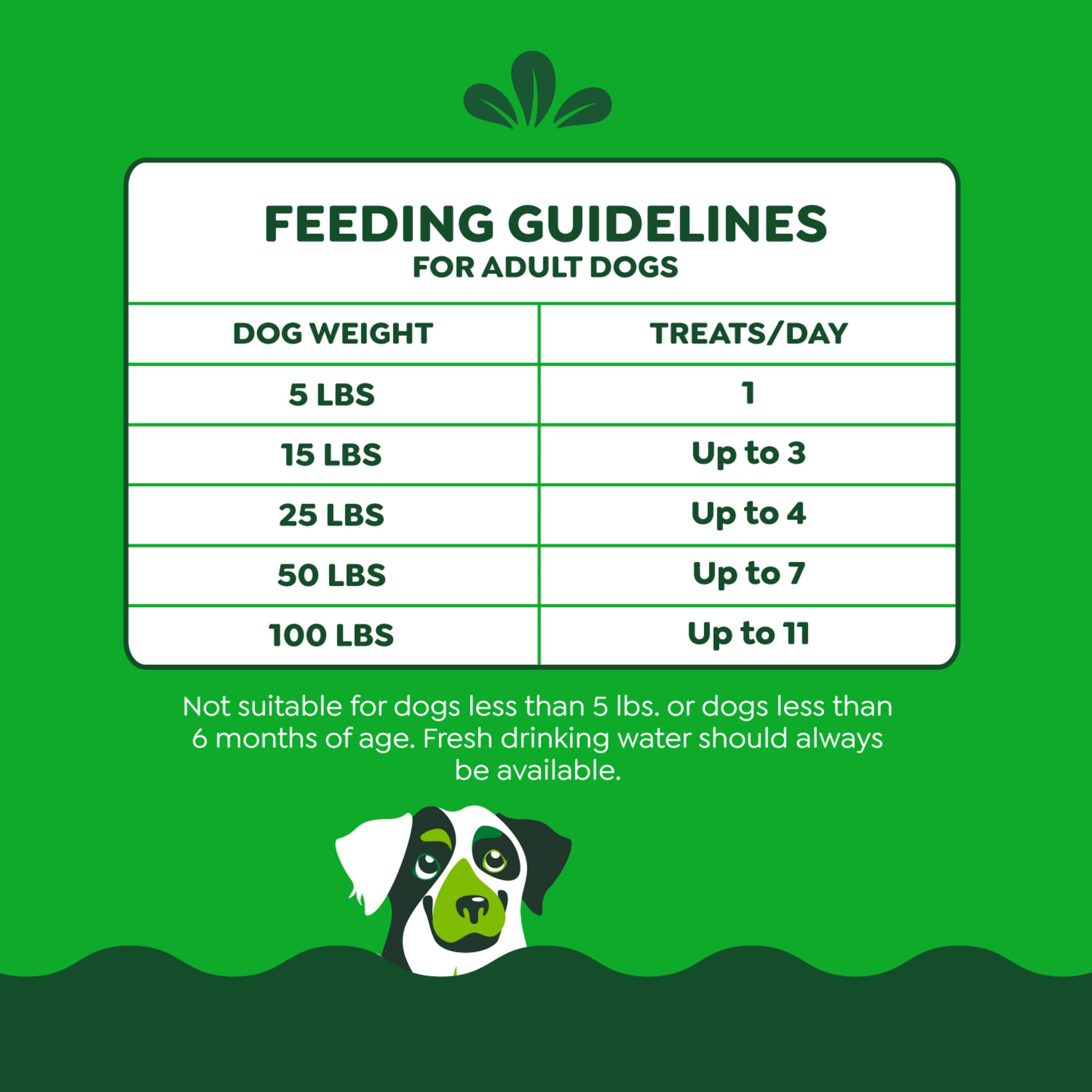 Greenies Anytime Bites Dog Treats, Original Flavor, 24 oz. Bag