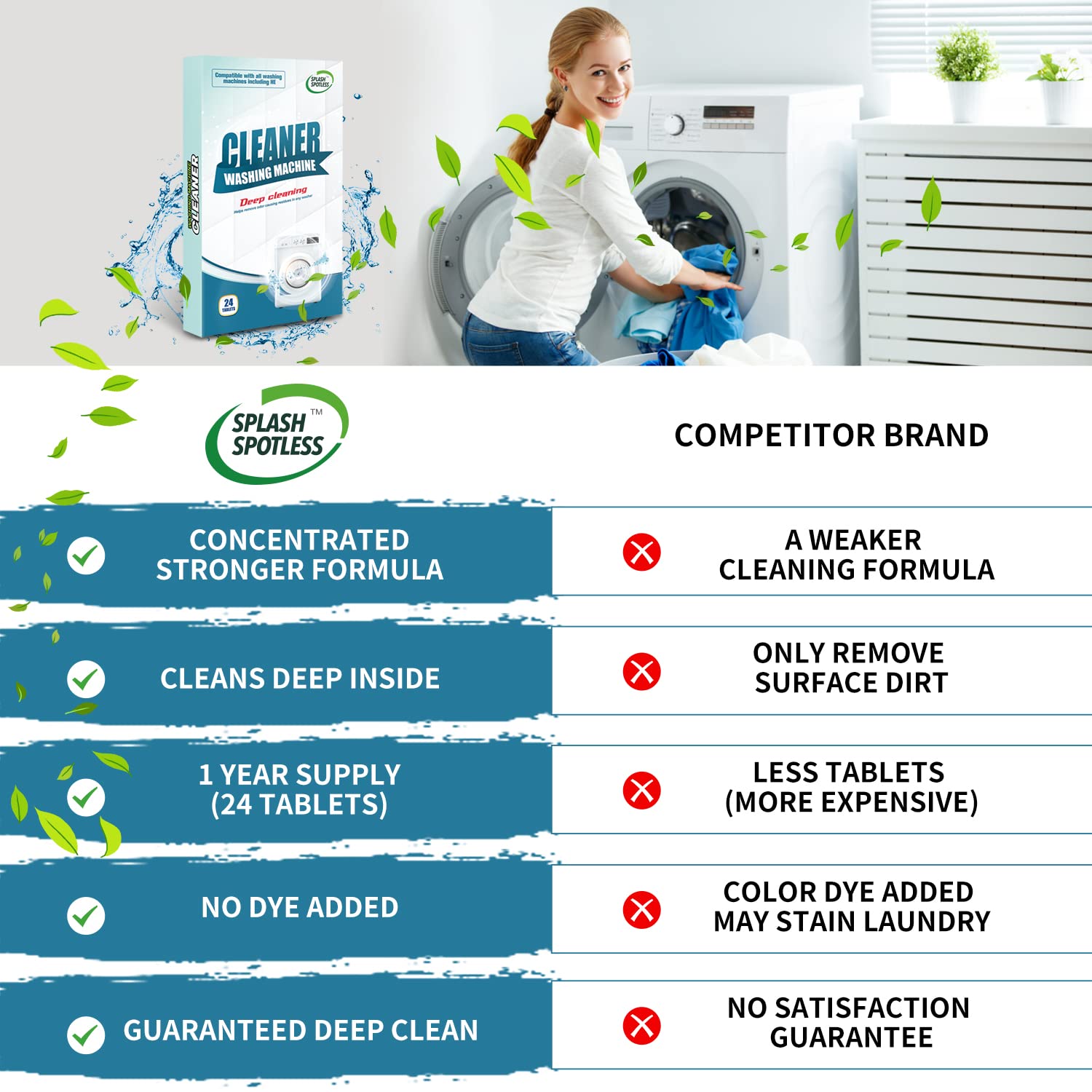 SPLASH SPOTLESS® Washing Machine Cleaner Deep Cleaning for HE Top Load Washers and Front Load, 24 Tablets.