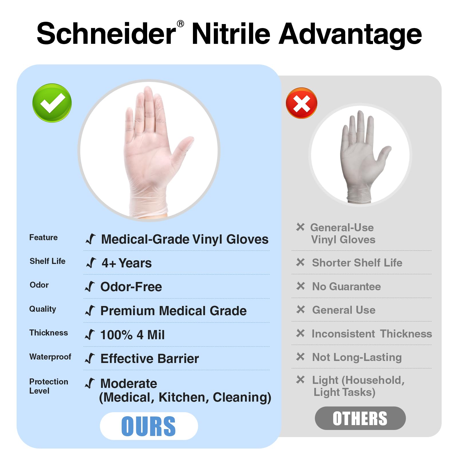 SCHNEIDER Clear Vinyl Exam Gloves, 4-mil, Medium 100-ct Box, Latex-Free, Disposable Gloves, Medical Gloves, Cleaning Gloves, Food Prep Gloves, Food Safe Rubber Gloves, Powder-Free, Non-Sterile