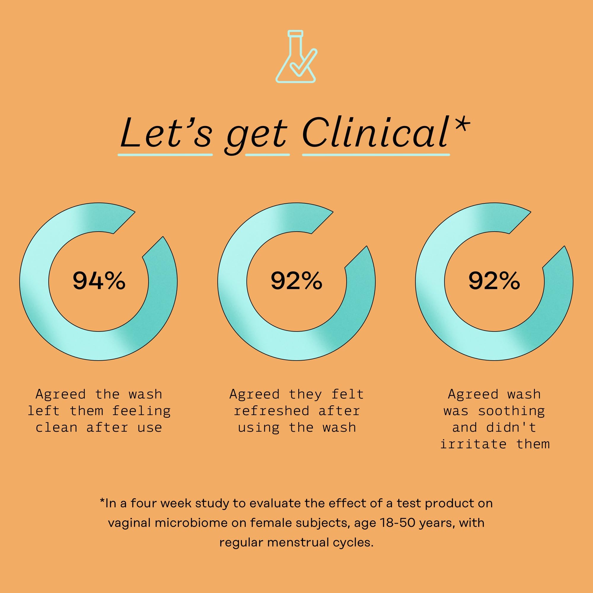 The Honey Pot Company - Prebiotic Feminine Wash - Herbal Infused - Sensitive Skin Types - PH Balanced Plant Based Hygiene Products - 5.51 Fl Oz