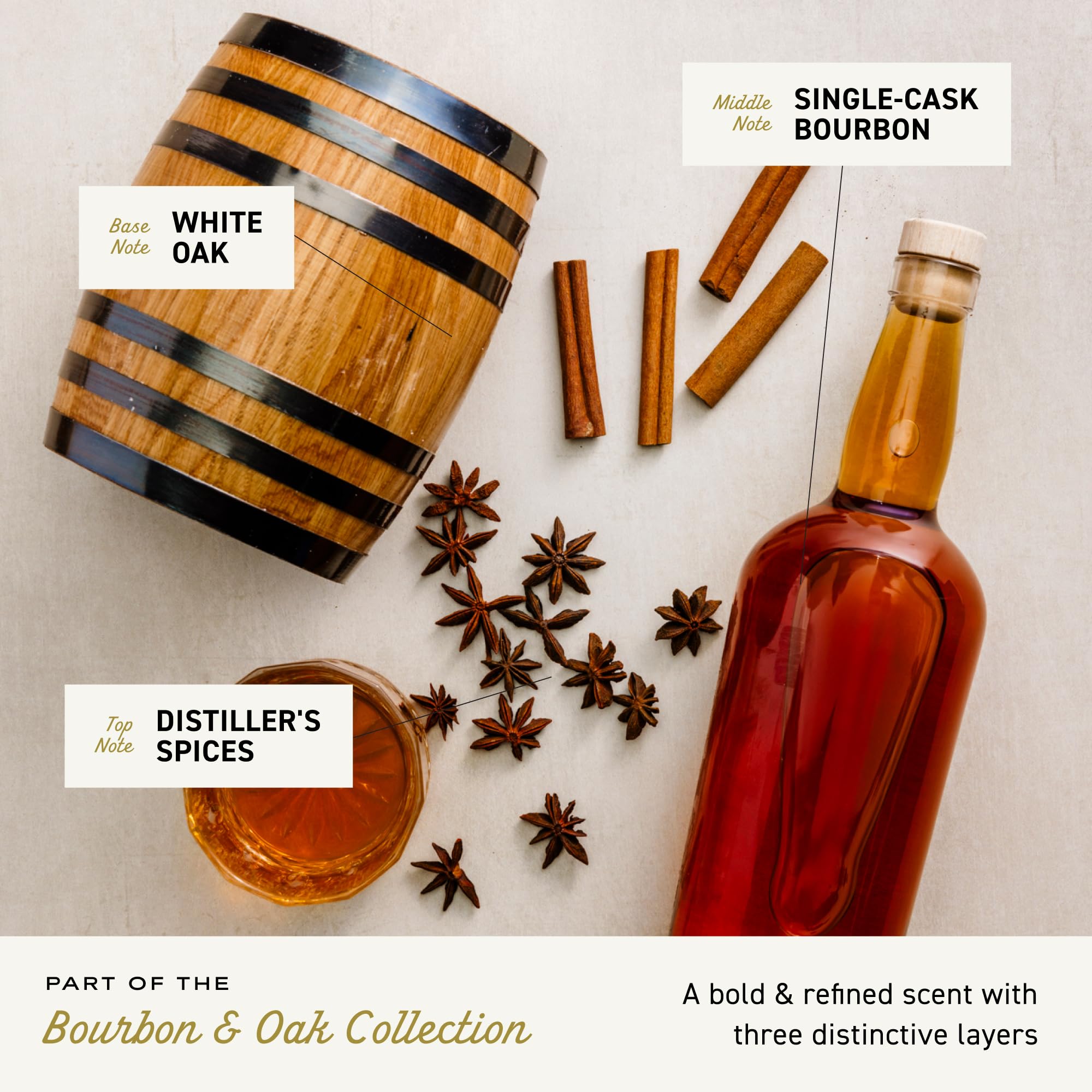 Cremo Exfoliating Body Bar for Men, Bourbon & Oak Scent, Multi-Layered Fragrance That Buffs, Cleanses and Hydrates Skin, 5oz