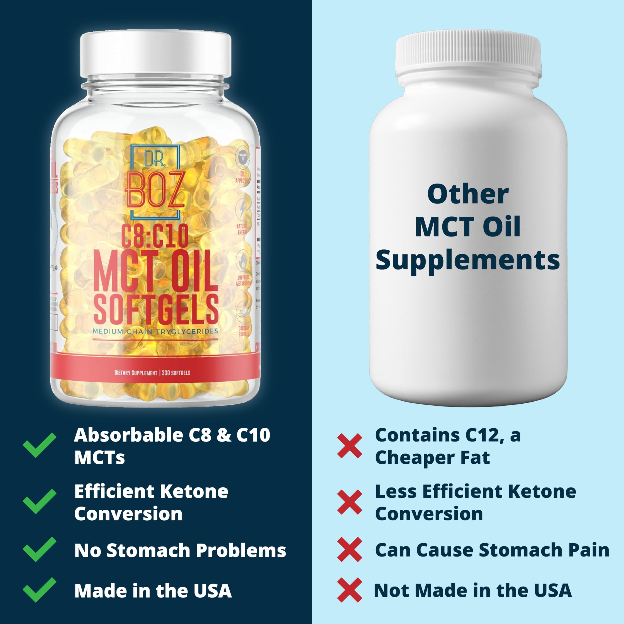 Dr. Boz - C8:C10 MCT Oil Supplement (330 Softgels) - Doctor Approved - Natural Energy, Weight Management, & Mental Focus - Increases Ketones - Made from Pure Coconut Oil - Made in The USA - Self Care