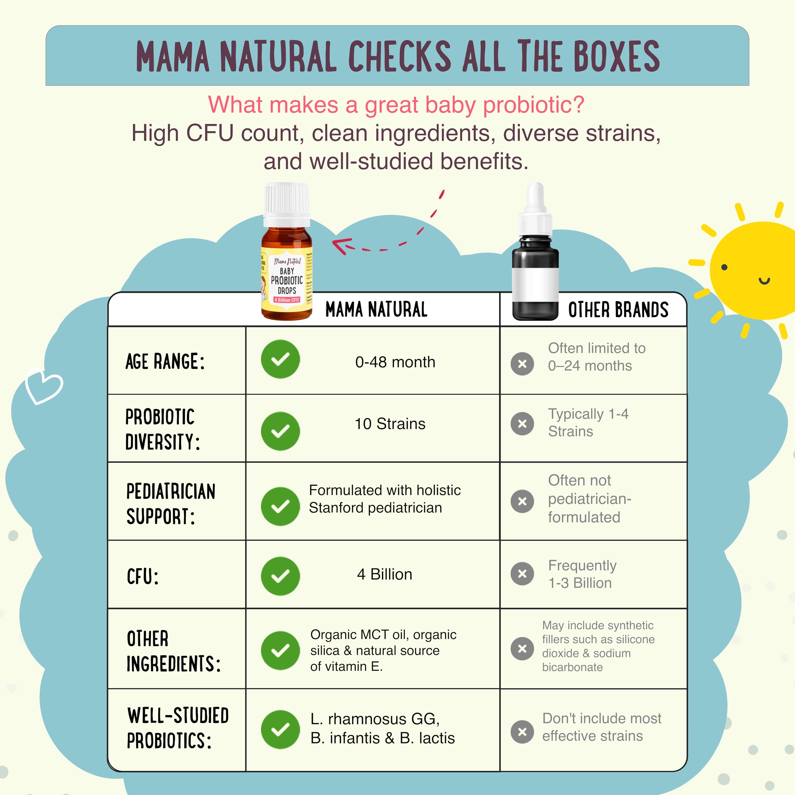 Mama Natural Baby Probiotic Drops | Pediatrician-Approved Infant Probiotic Colic Drops – Infant Gas, Constipation, Fussiness & Immune Support Supplement – 10 Strains & 4 Billion CFU with MCT Oil